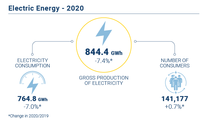 Energia eletrica 2020 EN