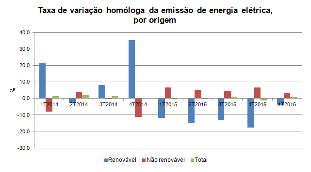 energia1T2016PT