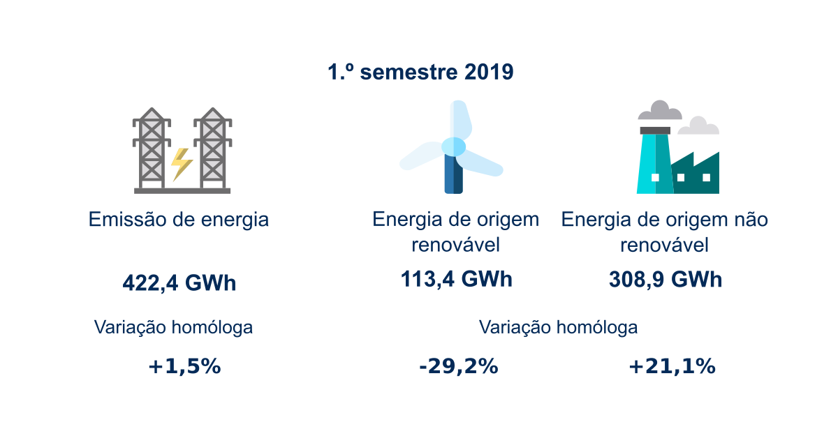 Energia2T2019