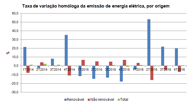 EnergiaEletrica 2016 pt