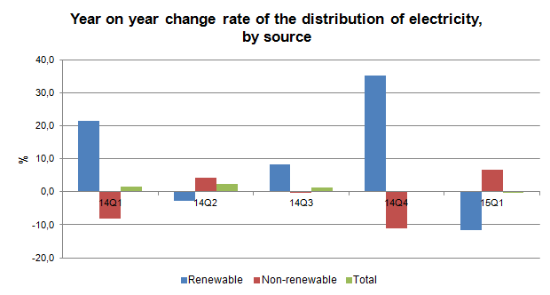 energia eletricaEN 1T 2015