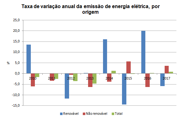 energia 4T2017PT