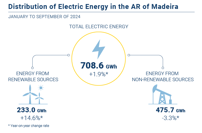 Energia eletrica EN novo