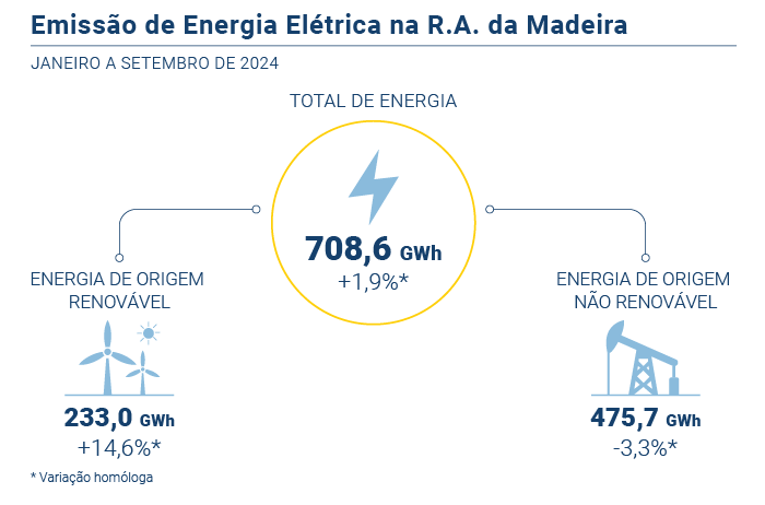 Energia eletrica PT novo