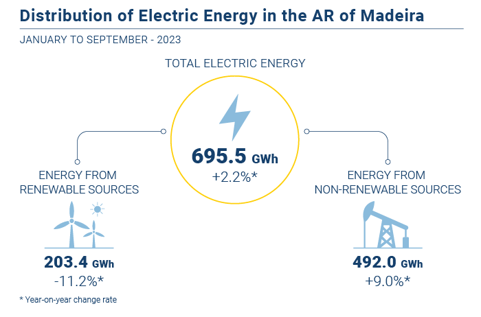 Energia eletrica EN