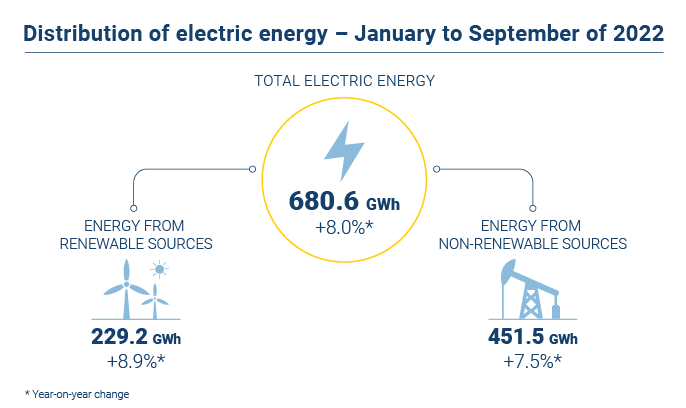 Energia eletrica EN novo