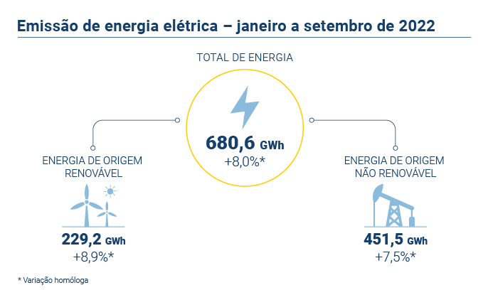 Energia eletrica PT novo