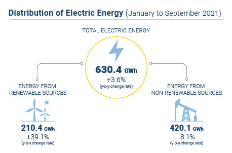 Energia eletrica EN novo 2