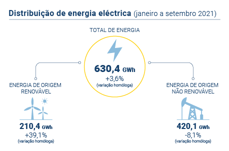 Energia eletrica PT novo 2