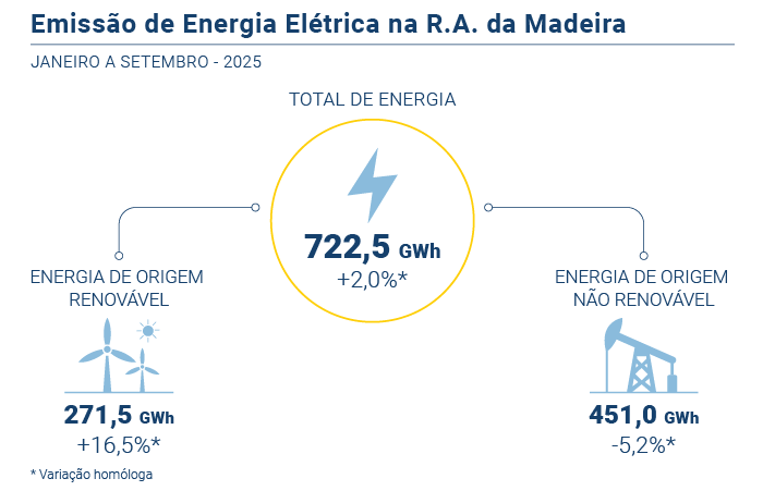 Energia eletrica PT