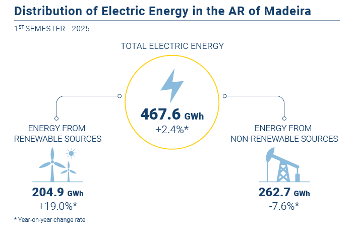 Energia eletrica EN