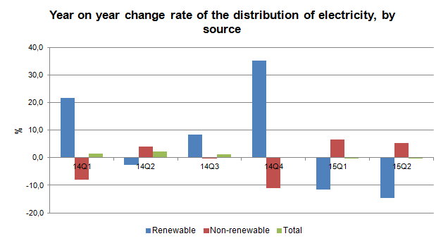 ENenergia eletrica2T 2015
