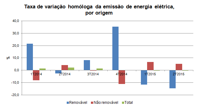 PTenergia eletrica2T 2015