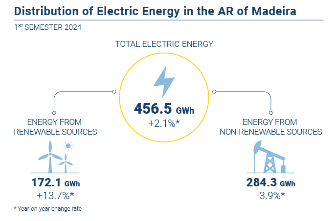 Energia eletrica PT