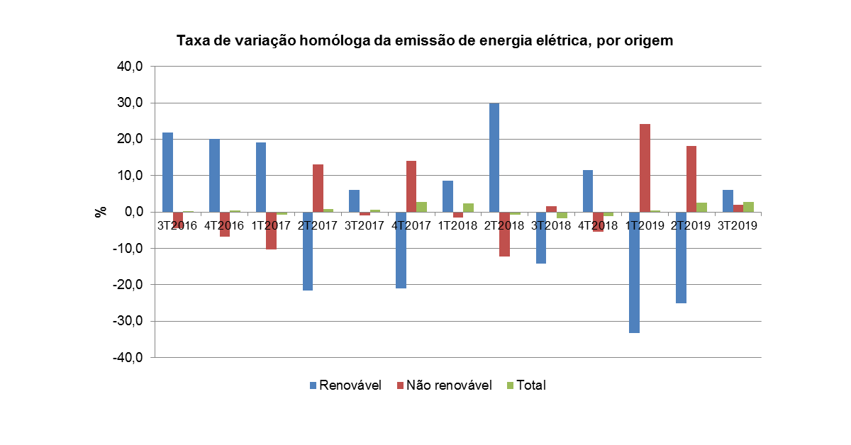 infografia energia3T