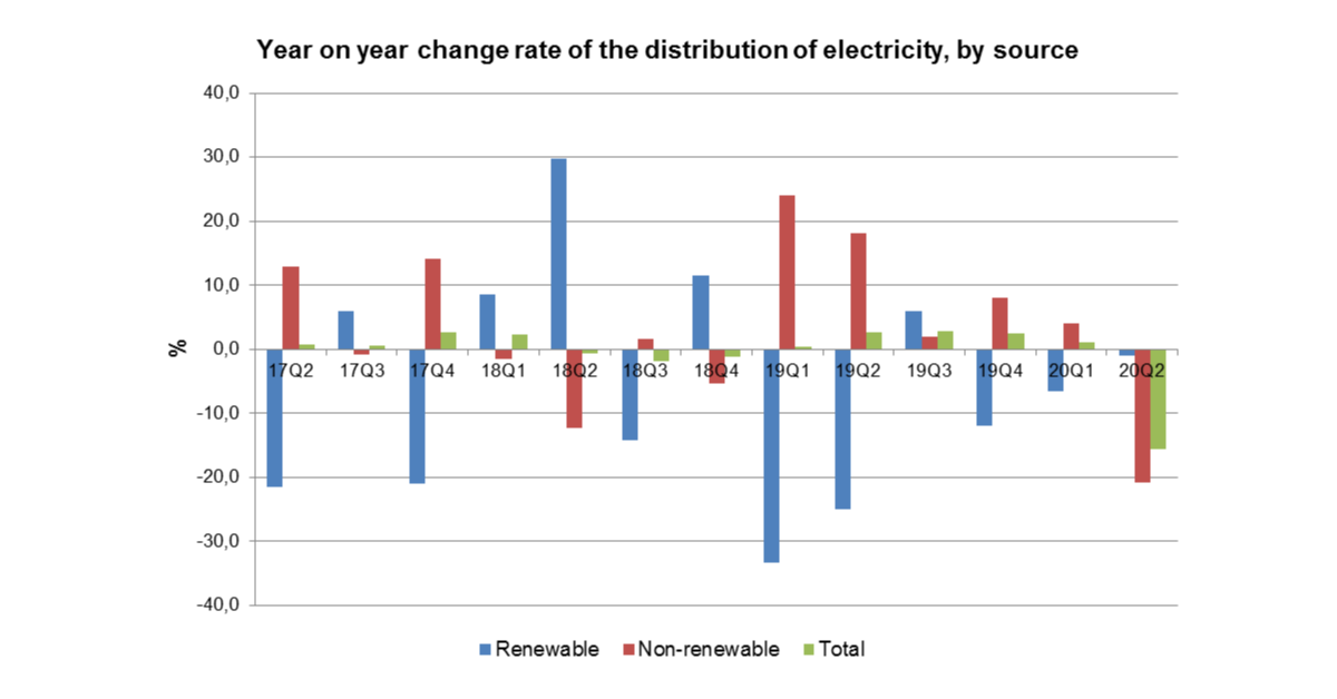 chart energy 20Q2