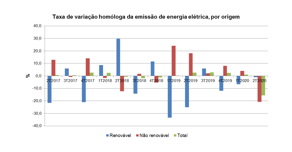 grafico energia 2T20