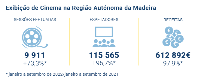 Exibicao Cinema PT