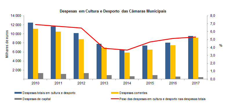 cultura PT2017