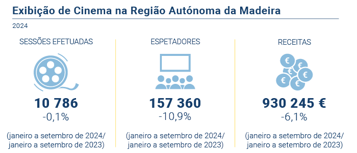 Exibicao Cinema PT nova