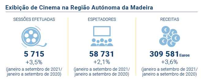 Exibicao Cinema PT novo
