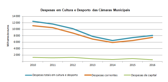 cultura2016PT