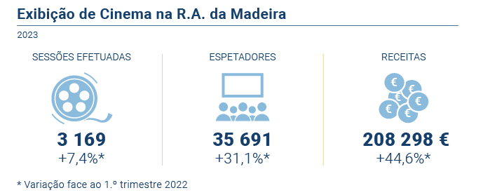 Exibicao Cinema PT