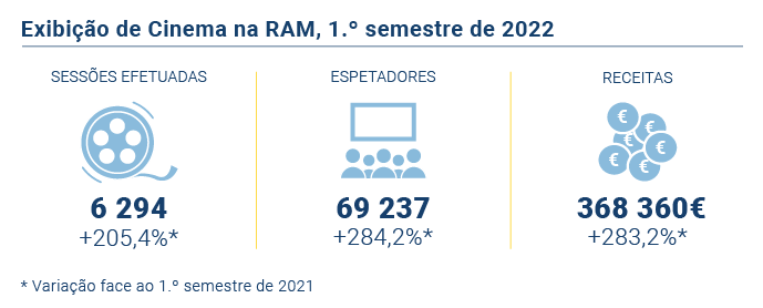 Exibicao Cinema PT