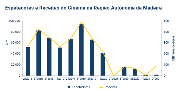 Cinema PT