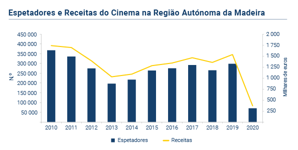 Cinema PT