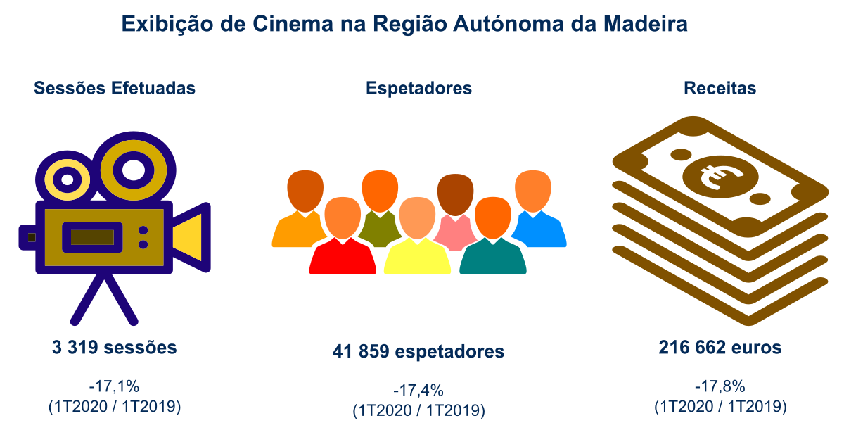 Cinema 1T2020 PT