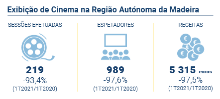 Exibicao Cinema PT