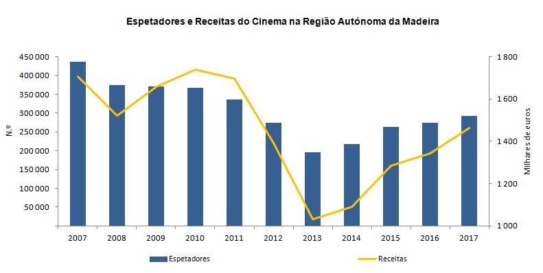 Cinema 4T 2017PT