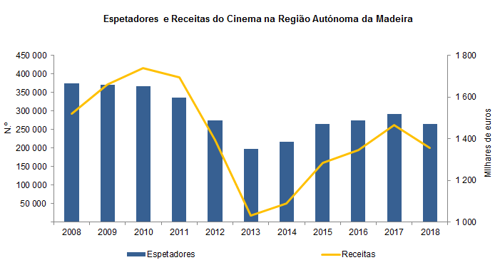 cinema 4T 2018PT