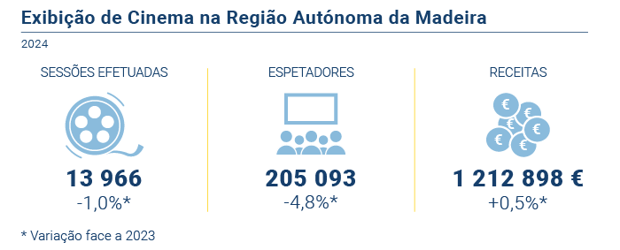 Exibicao Cinema PT
