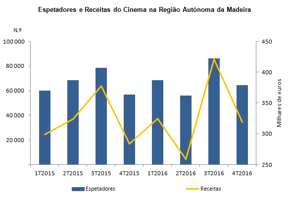 Cinema 4T2016 PT