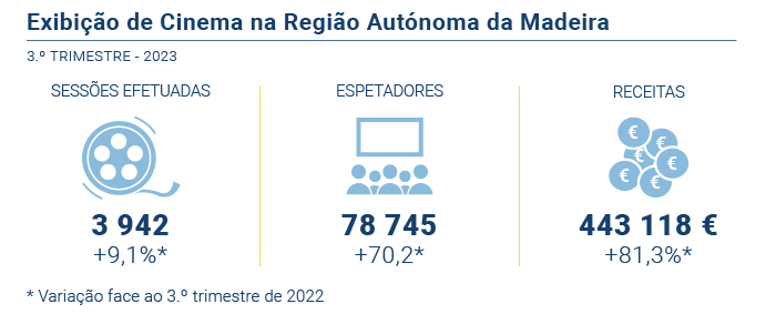 Exibicao Cinema PT
