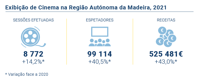 Exibicao Cinema PT