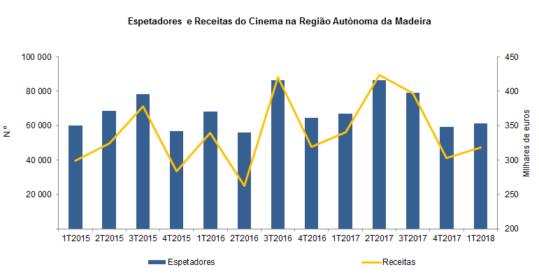 Cinema 1T 2018PT