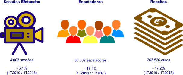 Cinema Infografia 1T19