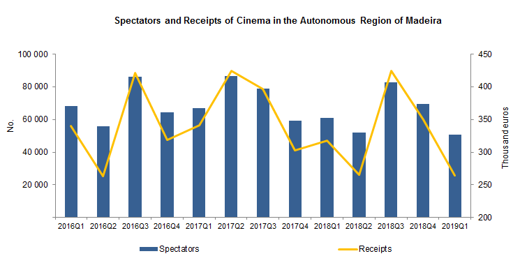 cinema1T2019EN