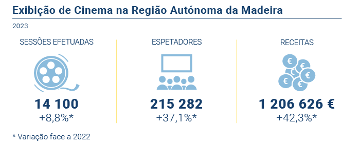 Exibicao Cinema PT