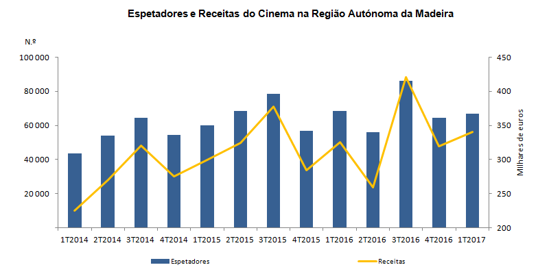 Cinema 1T2017 PT