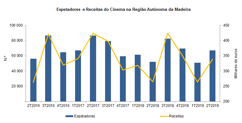 cinema 2T2019PT