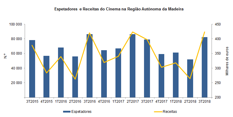 cinema 3T 2018PT