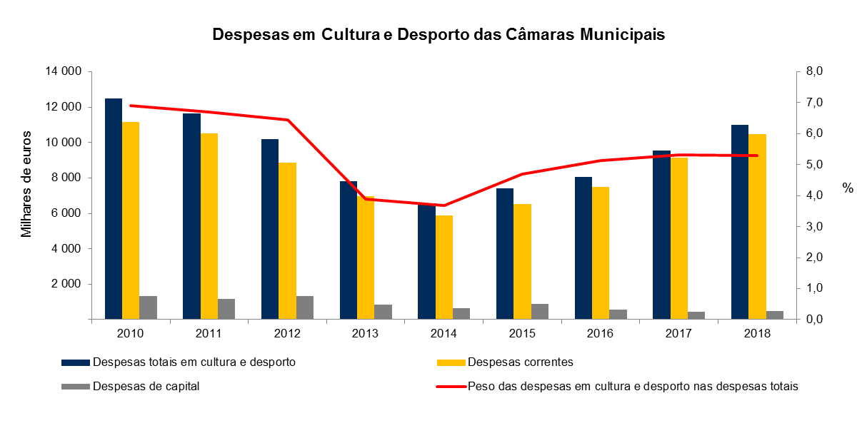 cultura pt
