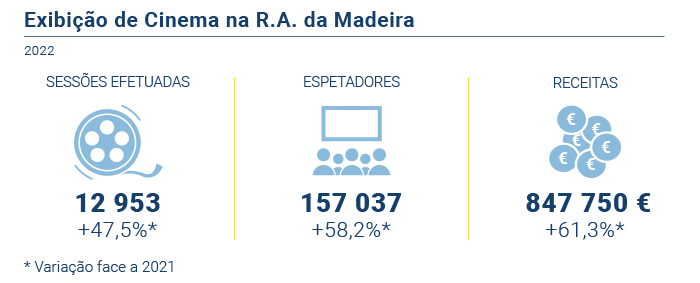 Exibicao Cinema PT