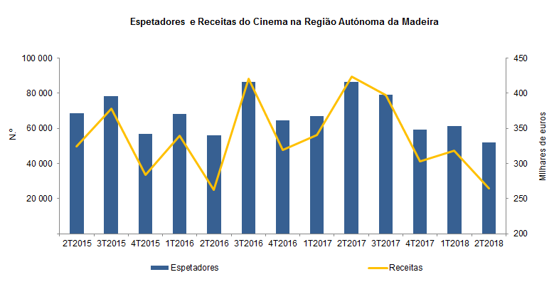 cinema 2T 2018PT