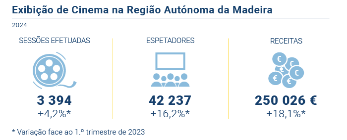 Exibicao Cinema PT