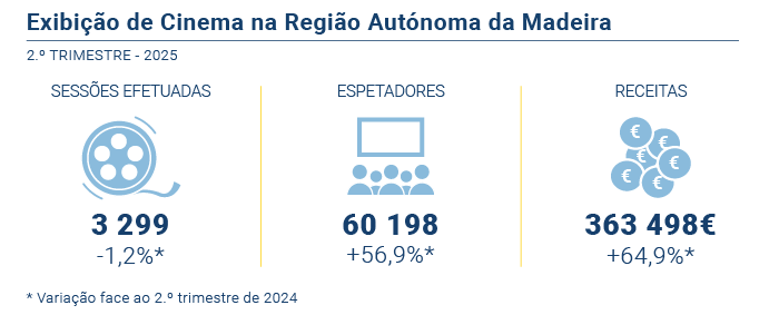 Exibicao Cinema PT